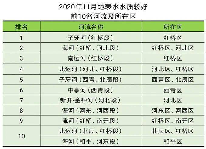 2020天津各区gdp_天津各区房价图(2)