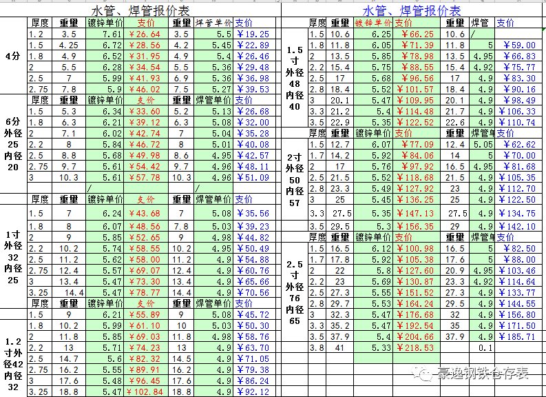 本公司经营:槽钢,工字钢,角铁,彩板,镀锌板,h钢,c型钢,钢板,冷板,镀锌