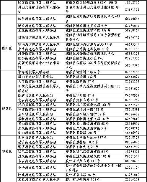 人口信息采集是干嘛的_常住人口信息表图片(3)