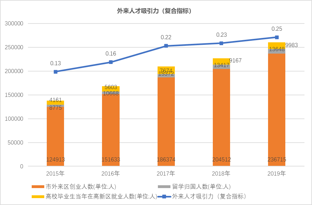 合肥高新区GDP2020年_169个国家高新区创造11万亿GDP(2)