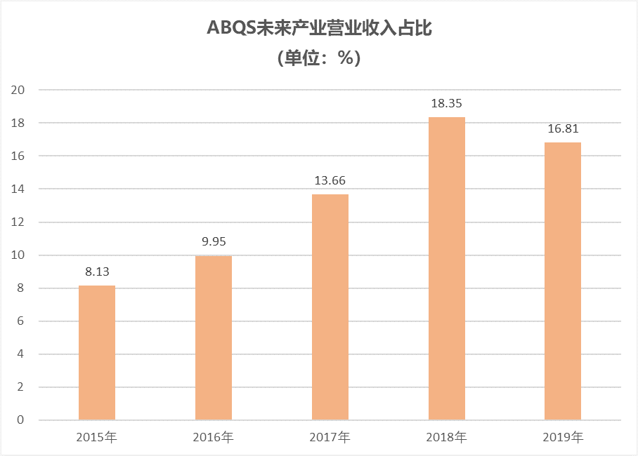 合肥高新区GDP2020年_169个国家高新区创造11万亿GDP(3)