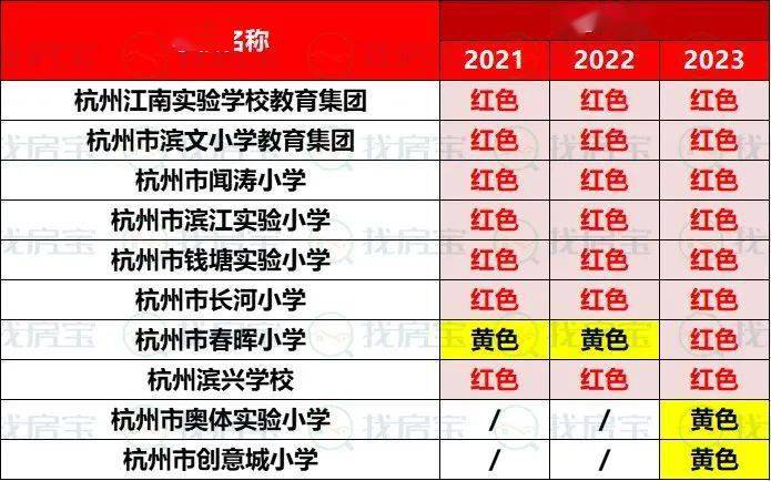 杭州学区排名_杭州学区地图