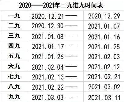 今年三九时间表六不宜