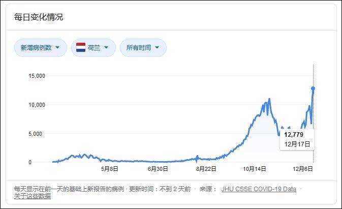 輸入1例變異病毒病例後，荷蘭宣布禁飛英國航班 國際 第2張