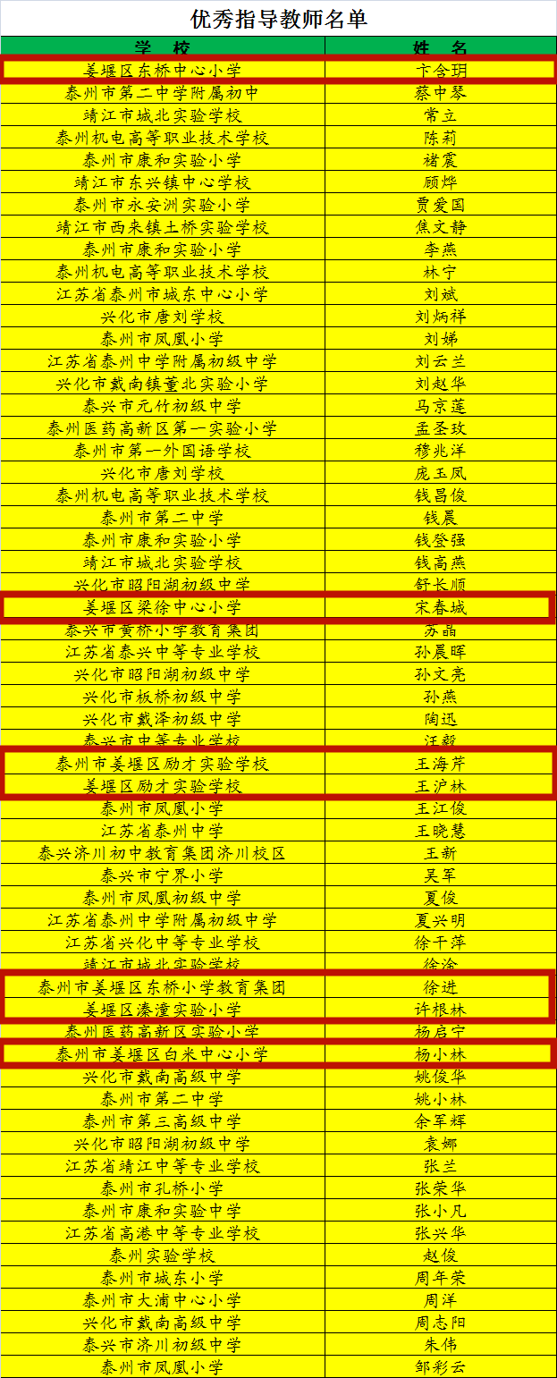 获奖名单公示!_泰州市