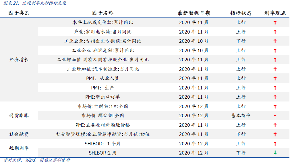 用宏观经济总量指标描述经济周期_元素周期表
