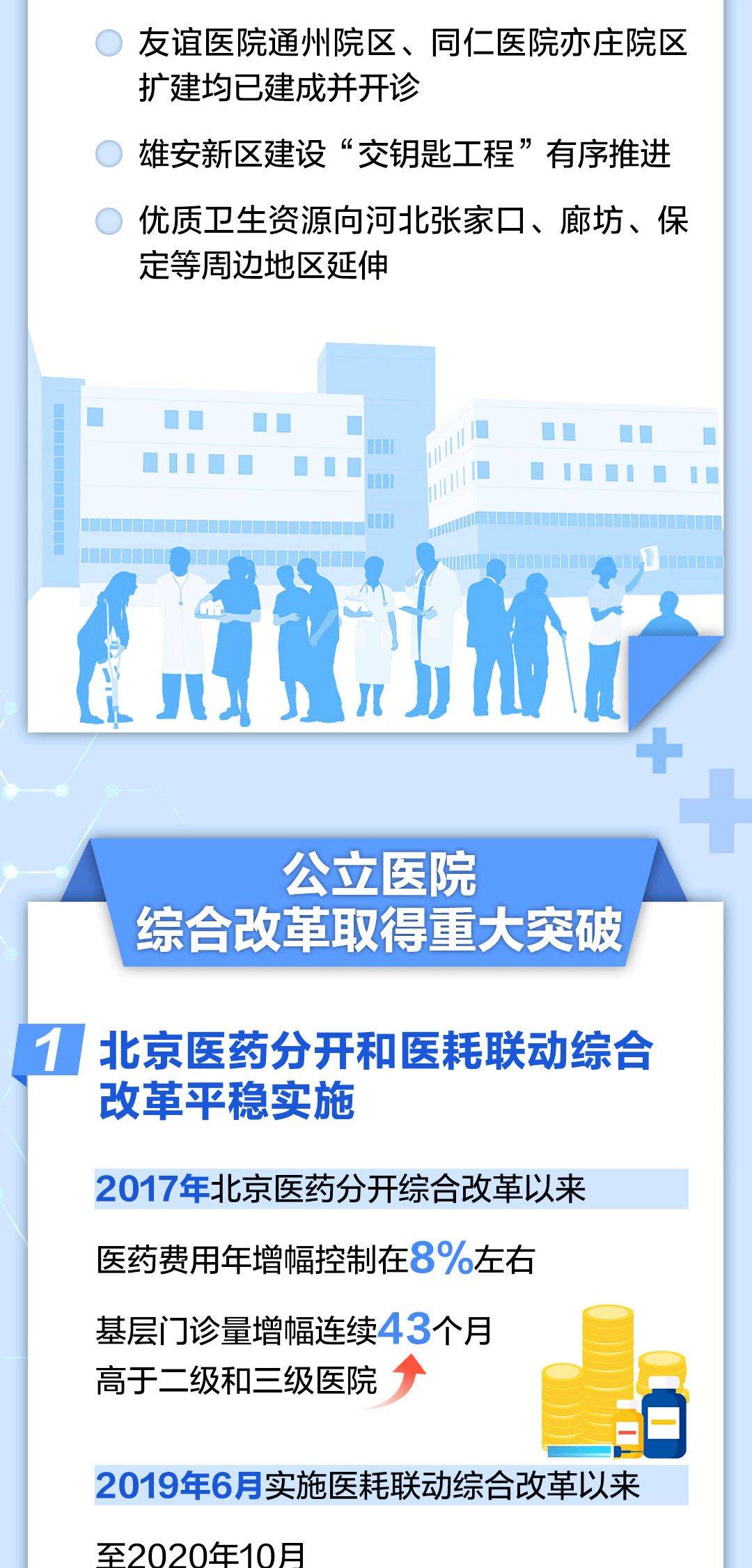 北京市人均寿命_北京市地图(2)
