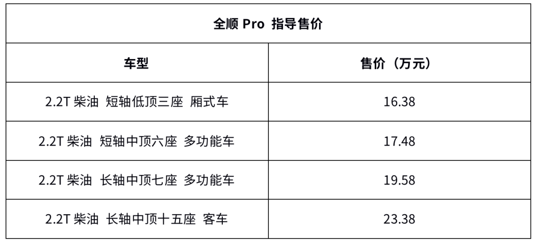 这款车上常见的赚钱工具是自动的,空间夸张,只有16万