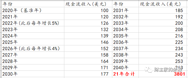 新房价格应全部计入gdp_以下哪些价值应计入当年GDP