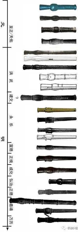 图二元明青铜手铳类型图