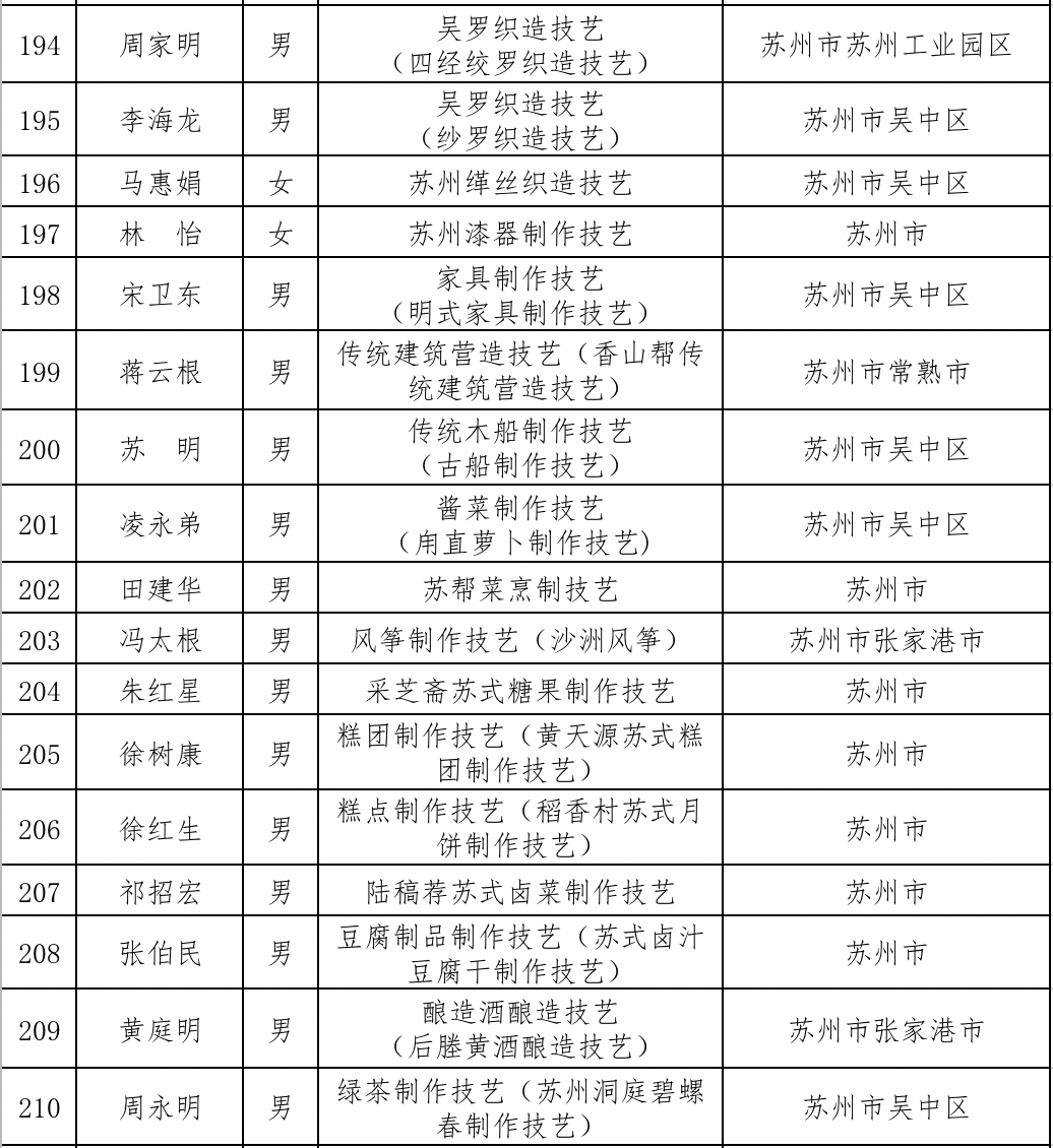 扬中人口多少_所有扬中人 2018年五险一金将迎来5个变化,个个都是好消息