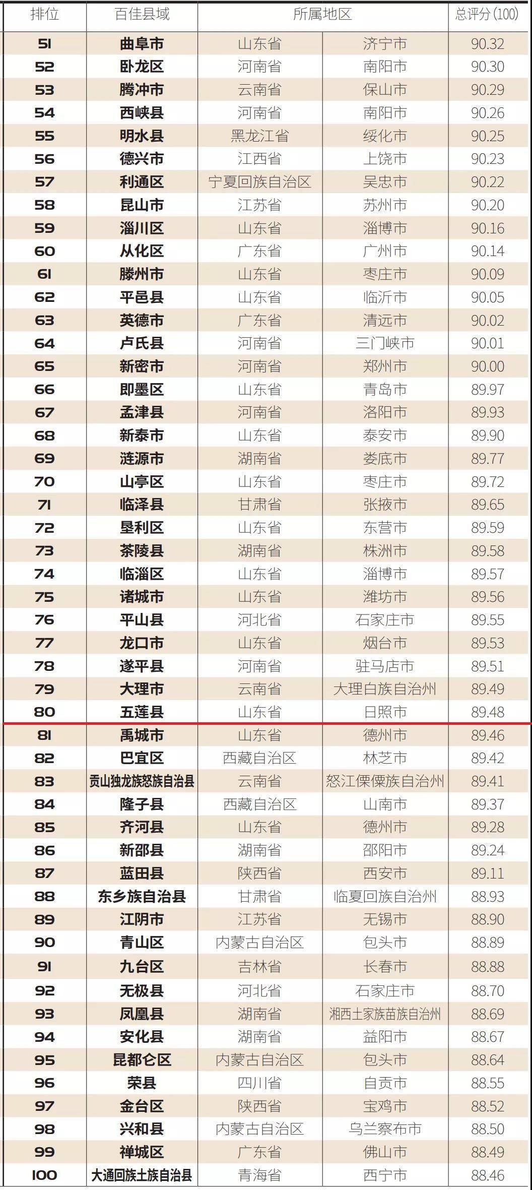 2020上半年济宁各县g_济宁郑媛媛事件全套(2)