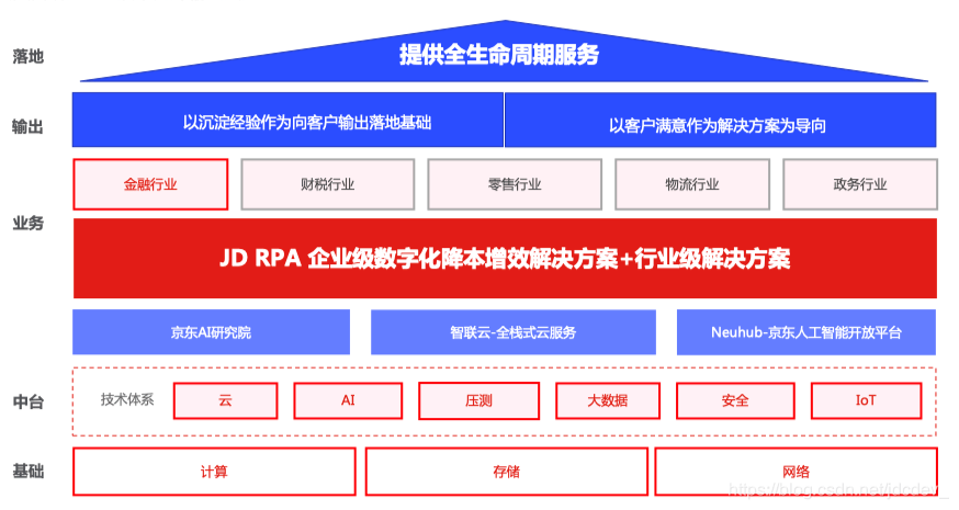 华为云计算技术有限公司主营业务 ffa9f5e63339407aaeeb89dbf47b840e.png