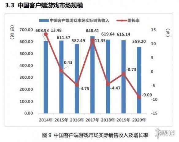 中国游戏产业的gdp_2016中国游戏产业报告发布 全年收入1655.7亿(2)