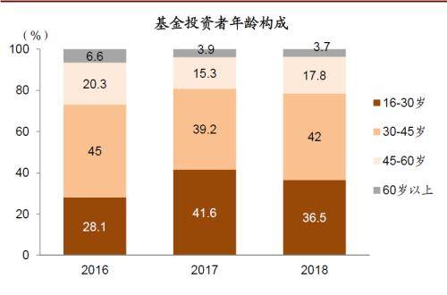 提高新经济在经济总量占比