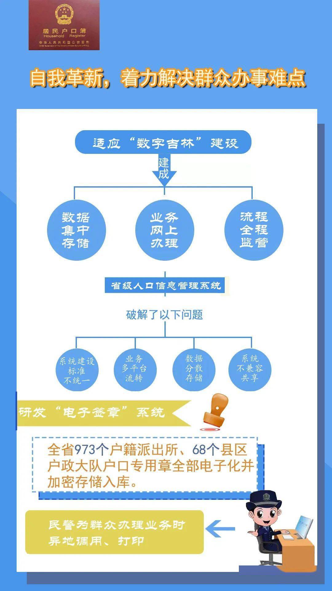 浙江省公安人口管理办公室_浙江省地图(2)