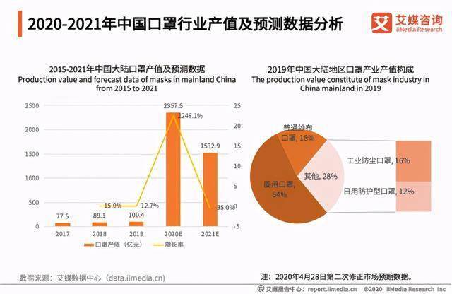 我国现在有多少人口2021_吉林有多少人口(3)