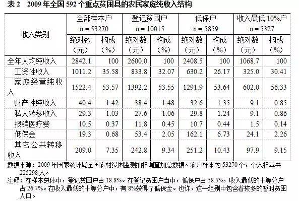 2018年末全国农村贫困人口减至_农村贫困人口分布图(3)