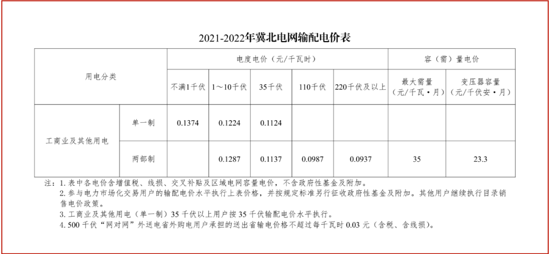 唐山最新电价！