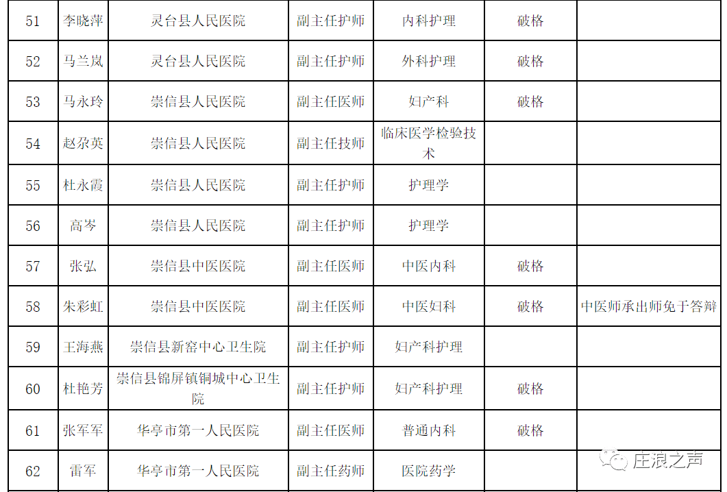 崆峒区2020gdp_平凉崆峒区酒店婚礼(3)