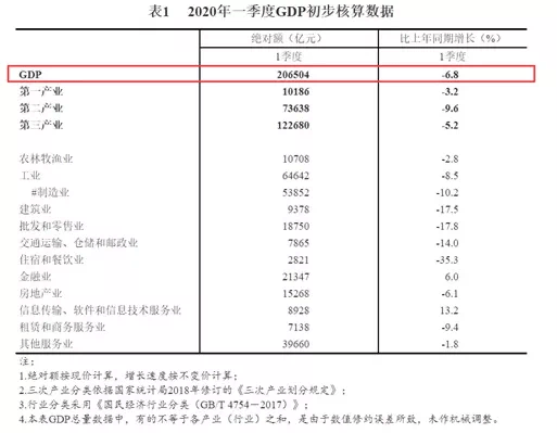 GDP是否可能为负数_负数思维导图(2)