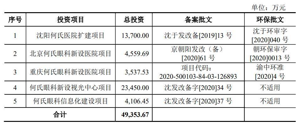 何氏眼科身陷医疗纠纷泥潭 短期内仍无法盈利(图9)