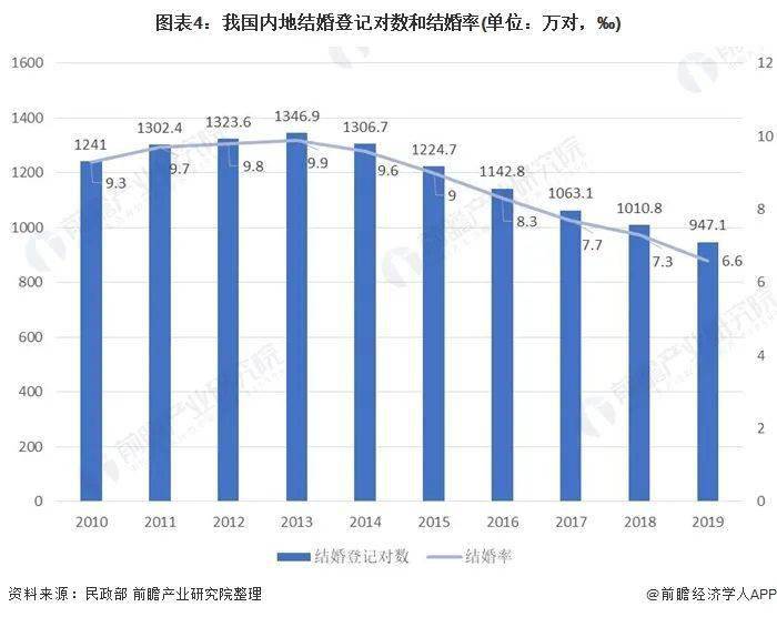 1999年出生人口_1999年出生的微信头像(2)