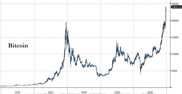 比特币行情历史最低价 a6d239c44bfc4770a5af5327e9aea72d.png