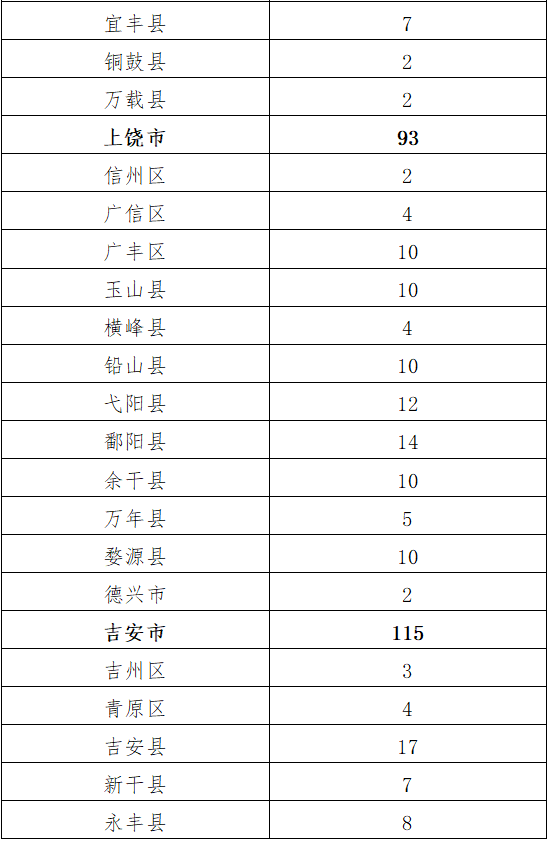 2021各省人口流出_河南各县流入流出人口(3)