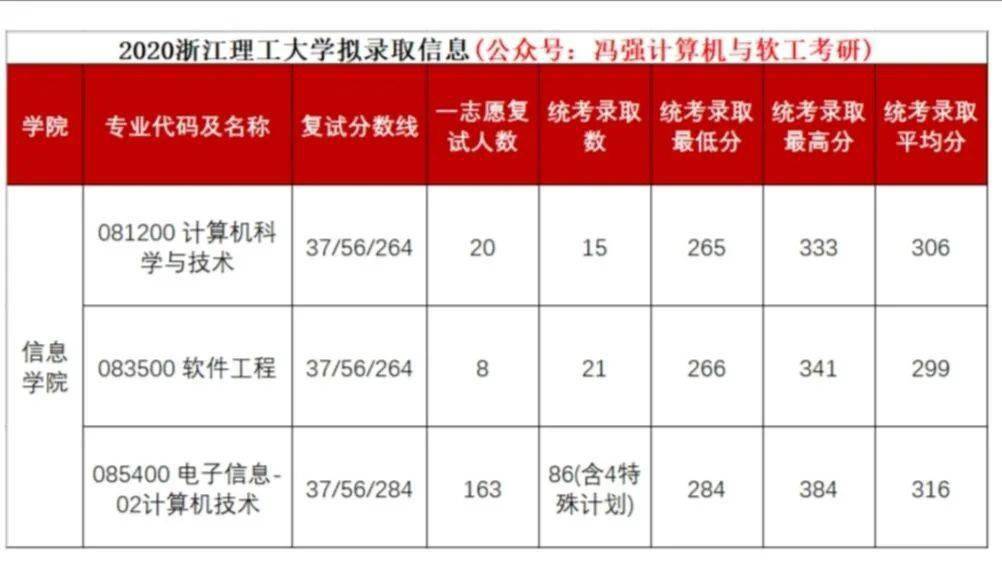 浙江理工大学全国排名_浙江理工大学手机壁纸(3)