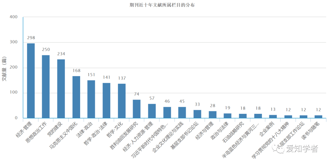 胜利油田经济总量_辽河油田胜利小学张蓓(2)