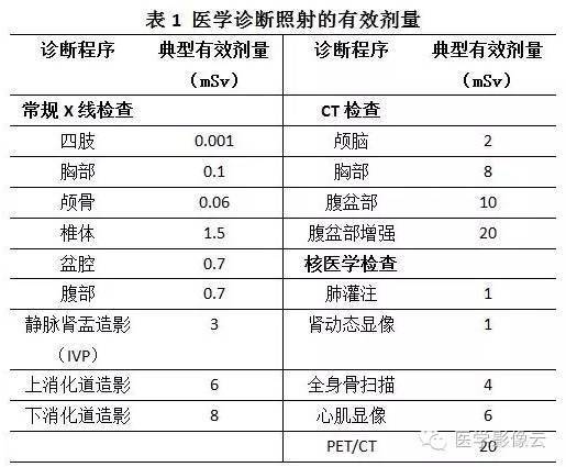 辐射卡人口_辐射避难所普通模式怎么玩 辐射避难所普通模式六天玩法图文攻略