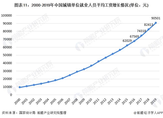 提高人口结构_人口结构(3)