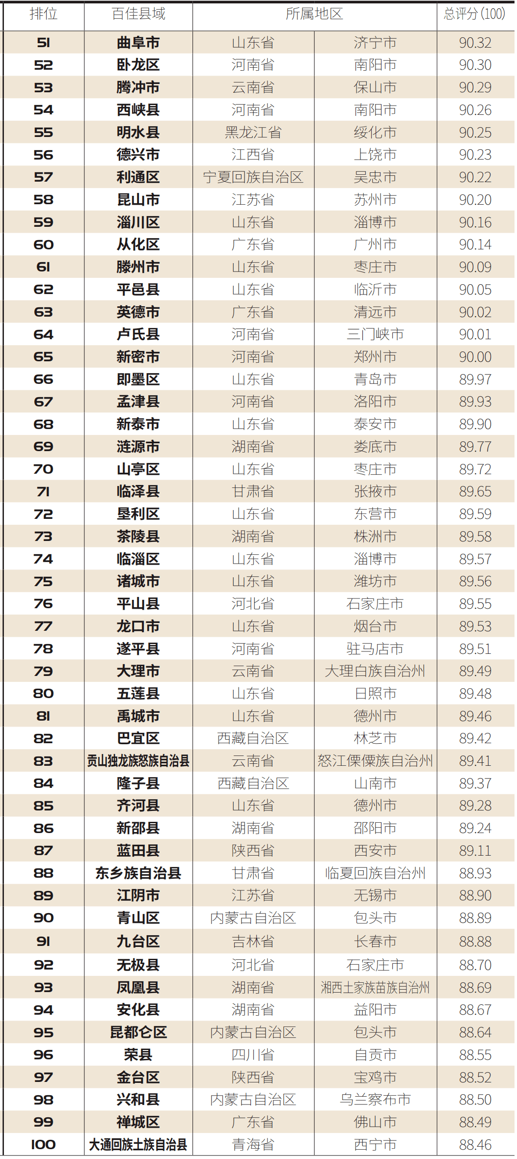 连云港灌南2020gdp_连云港灌南图(3)