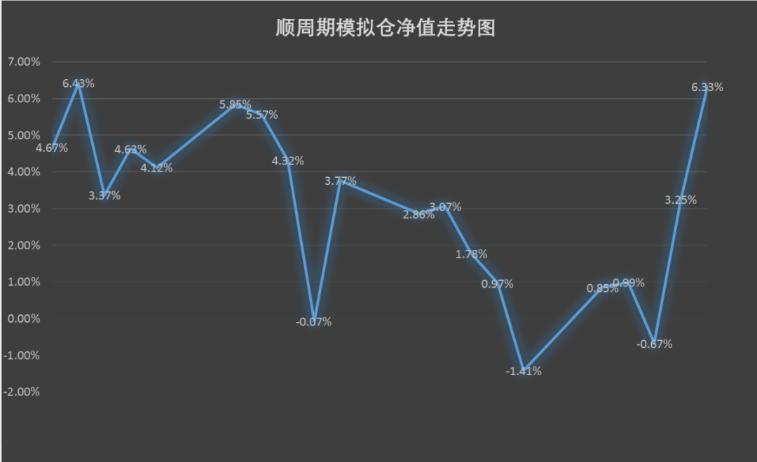 下周,这个股票大概率上涨!_华仪
