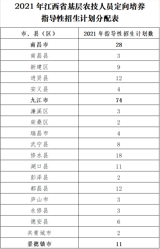 贵溪人口多少_最新 贵溪余江月湖究竟有多少人口(2)