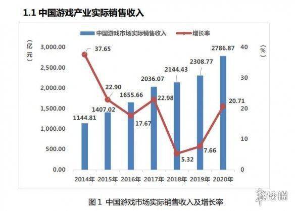 游戏行业会拉低gdp_游戏头像