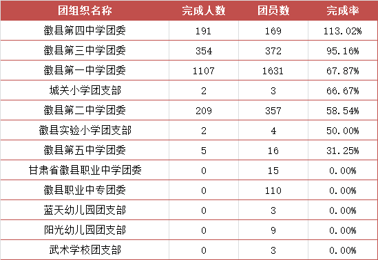 白团乡总人口(3)