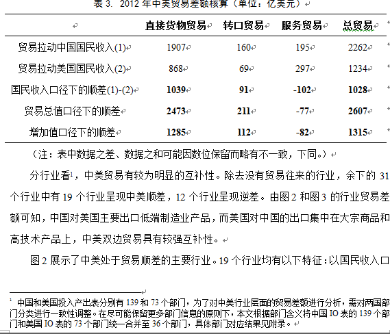 均衡国民收入和gdp一样吗_对称与均衡