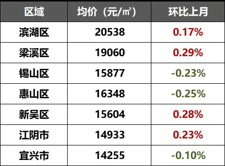 太湖明珠全国gdp_东莞和无锡这两座旅游城市,哪个经济实力更强悍,更值得游客选择