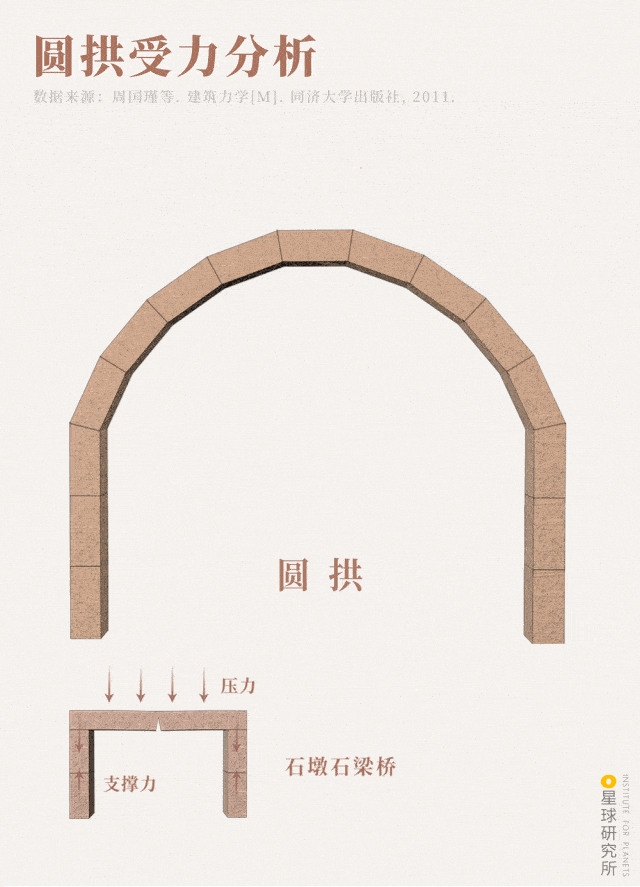中国古桥:力与美的交融!