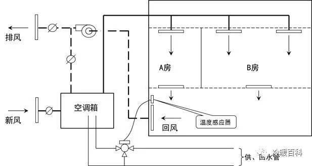 55张ppt ┃ 多联机与常见中央空调应用对比_系统