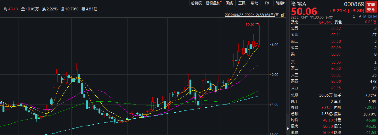 大豪科技近期走势图