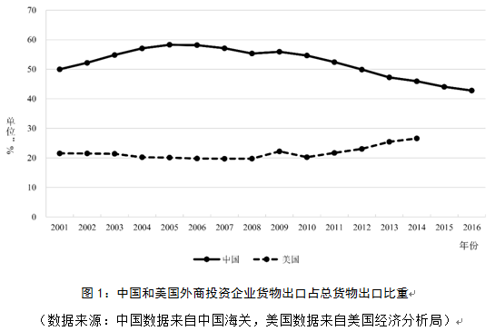 均衡国民收入和gdp一样吗_对称与均衡