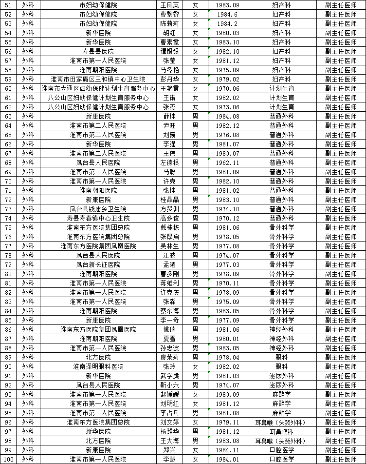 淮南2020人口流失_淮南一中2020毕业合照(3)