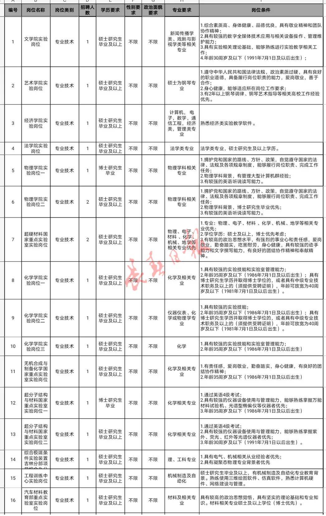 吉林2021人口_2021吉林通化抗疫图片