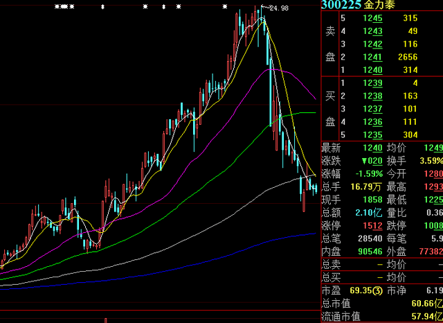 金力泰老总_金力泰股东刘少林(3)