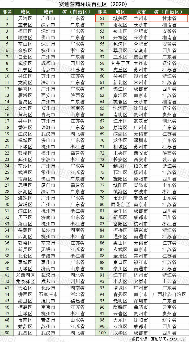 全国百强区排名2020_光明区排名第一!“2020中国社会治理百强县