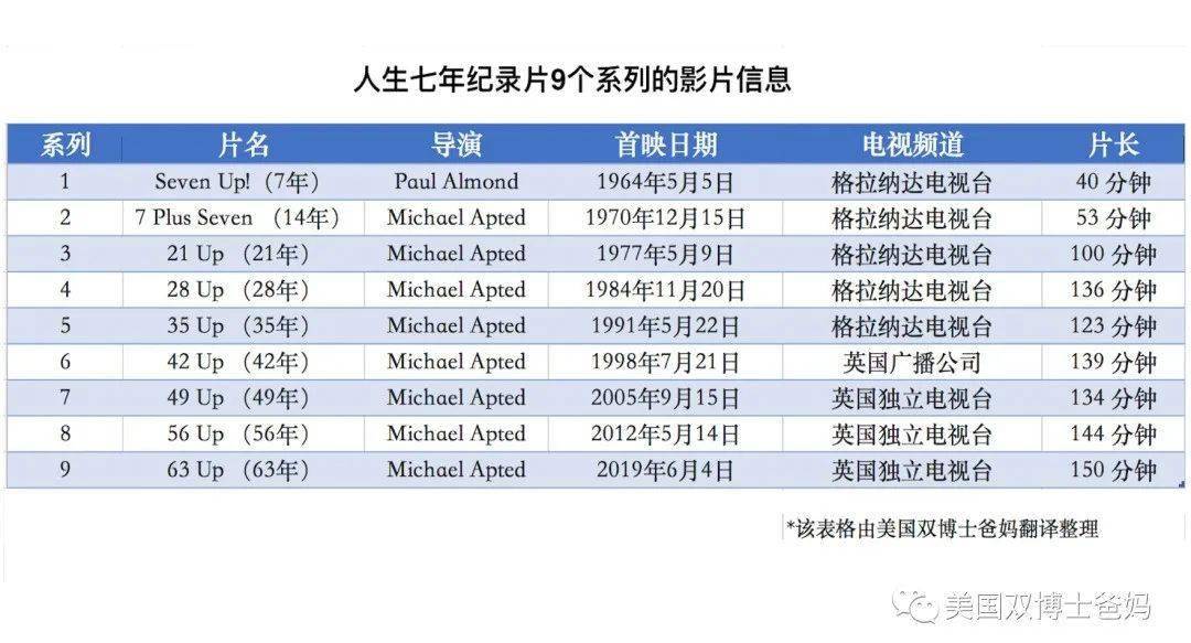 人口期望值_人口普查