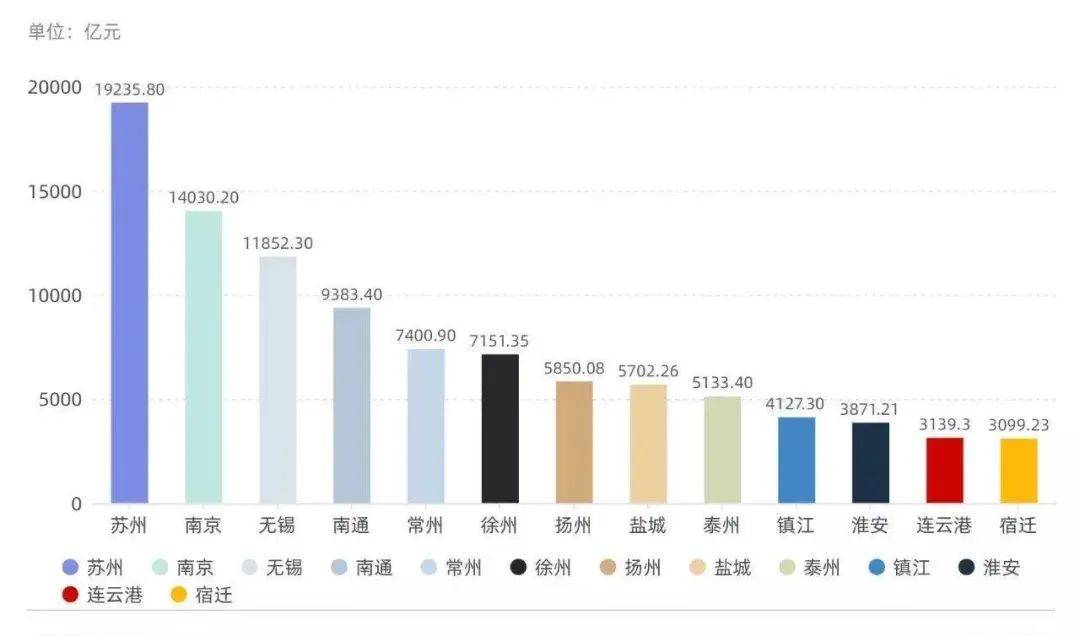 沈阳民营gdp占比_重磅 为什么是深圳(3)